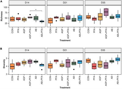 Metatranscriptomic Analysis of the Chicken Gut Resistome Response to In-Feed Antibiotics and Natural Feed Additives